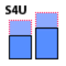 s4u ScaleTool