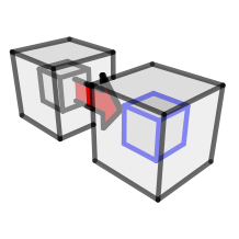 Eneroth Copy Between Components