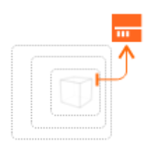 M Moser Nesting Level Jump