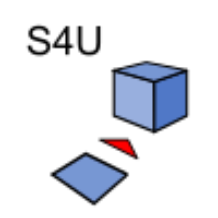 s4u to Components