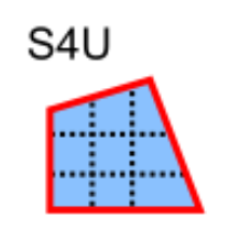 s4u Divide