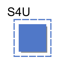s4u Panel