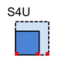 s4u Scale
