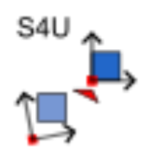 s4u Reset Axis